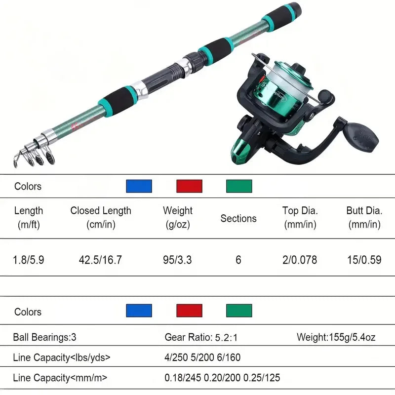 Fishing rod & set - Zeus'Catch 2.0